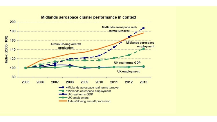 Midlands aerospace rapid growth